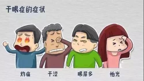 【健康養(yǎng)生】別揉！眼部紅、腫、癢、痛不是小問題，不注意就嚴(yán)重了